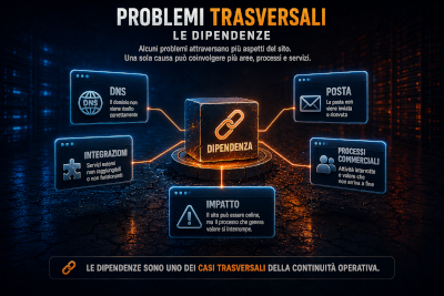 Dipendenze nella continuità operativa